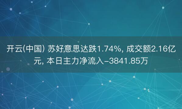 开云(中国) 苏好意思达跌1.74%， 成交额2.16亿元， 本日主力净流入-3841.85万